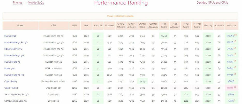 AI-Benchmark