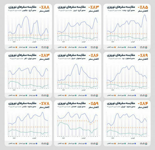 آمار سفر اپلیکیشن نشان