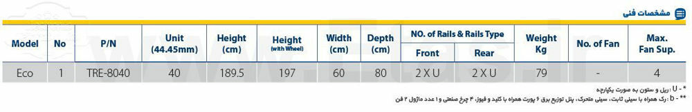 مشخصات فنی رک ایستاده عمق 80 مدل tre-8040